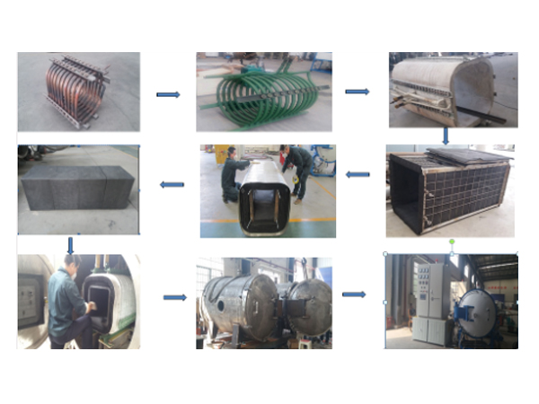 Carbon fiber heat treatment graphitizing furnace Carbon fiber heat treatment graphitizing furnace